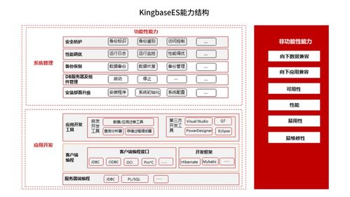 助力數字化轉型 兆芯積極與數據庫廠商展開適配合作，強化數據處理與存儲支持服務