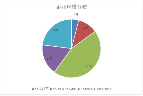 新基建浪潮下云計(jì)算工程技術(shù)人員就業(yè)景氣現(xiàn)狀分析報(bào)告 聚焦數(shù)據(jù)處理與存儲(chǔ)支持服務(wù)