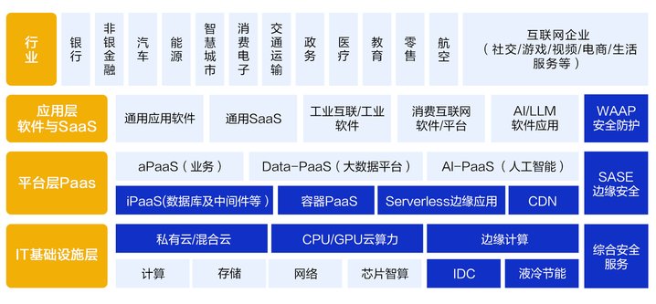 搶灘萬億AI藍(lán)海，老牌CDN龍頭網(wǎng)宿科技憑什么？