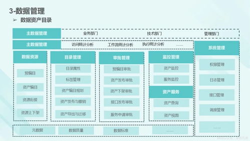 數(shù)據(jù)資產(chǎn)入表與資本化全流程知識(shí)地圖