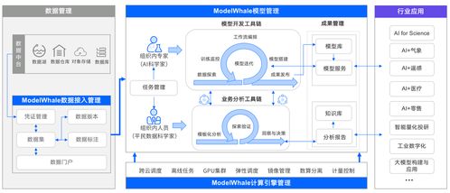 “雙劍合璧 和鯨ModelWhale攜手華為OceanStor 2910完成兼容性測(cè)試”，賦能高效數(shù)據(jù)處理與智能存儲(chǔ)